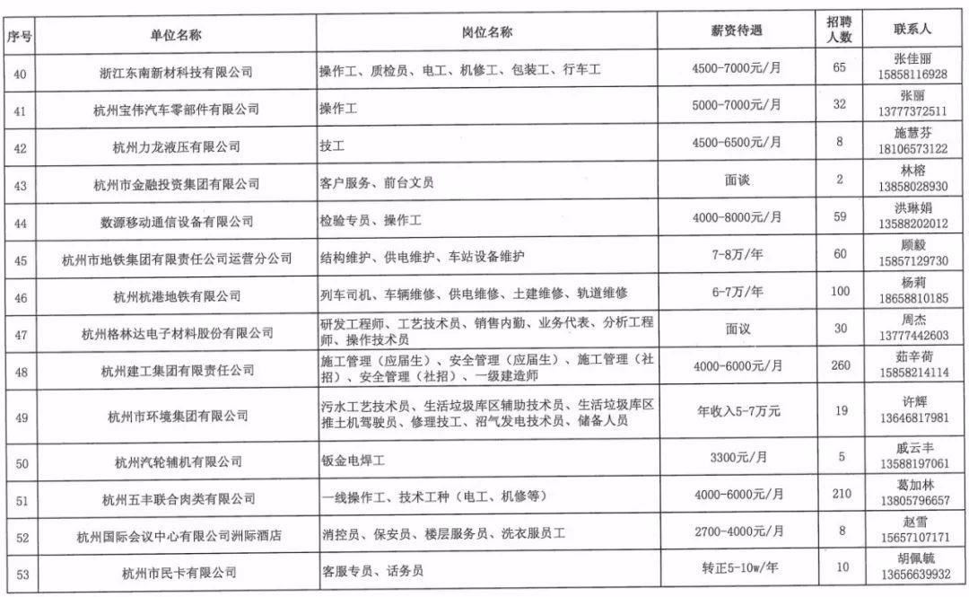恩施最新招聘信息，啟程學(xué)習(xí)之旅，乘風(fēng)破浪在知識(shí)的海洋