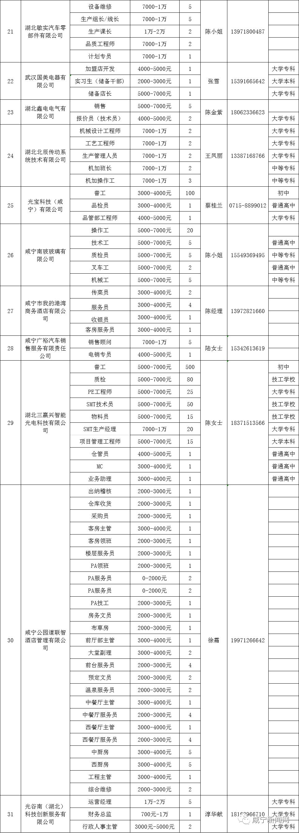 咸寧最新招聘信息及動(dòng)態(tài)更新