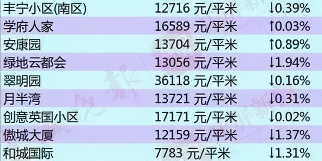 裝飾材料（不含危險(xiǎn)化學(xué)品） 第75頁