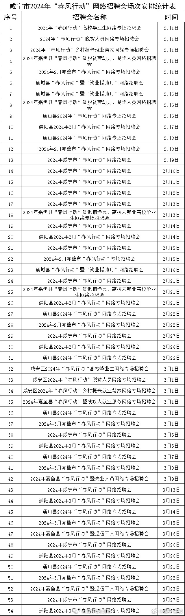 咸寧最新招聘信息，科技驅(qū)動(dòng)職業(yè)與生活雙重進(jìn)階