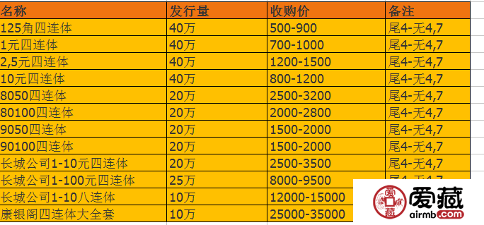 小紅書獨家揭秘，連體鈔最新價格一網(wǎng)打盡！