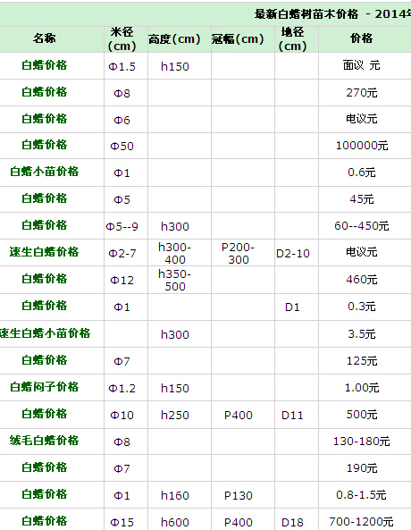 白蠟樹苗最新價格表公布，實(shí)時更新行情！