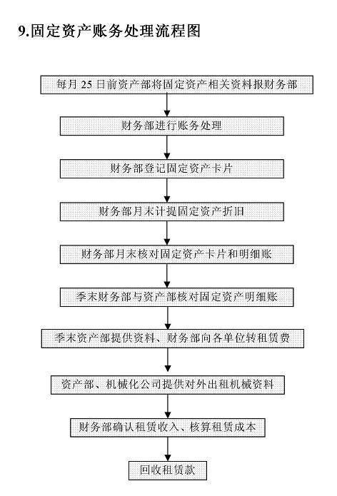 殘保金會(huì)計(jì)分錄最新，科技智能引領(lǐng)，保障未來生活