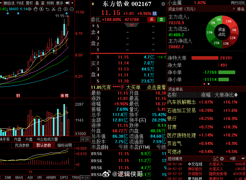 東方鋯業(yè)最新目標(biāo)價(jià)概覽，行業(yè)分析、前景展望與投資策略探討