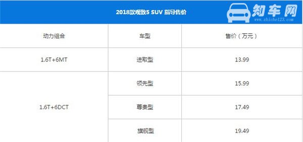 觀致5SUV最新報價，您的理想選擇，限時優(yōu)惠搶購！