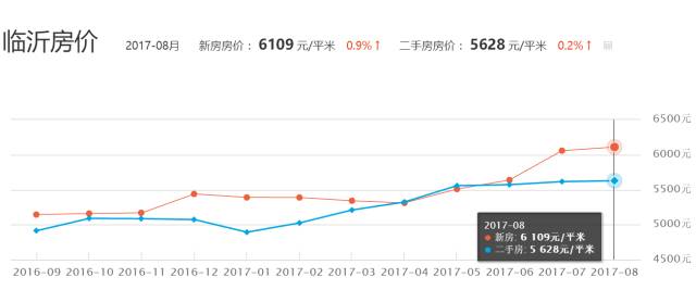 濟(jì)南拉菲公館最新房價，科技前沿居所，生活共舞的理想住宅