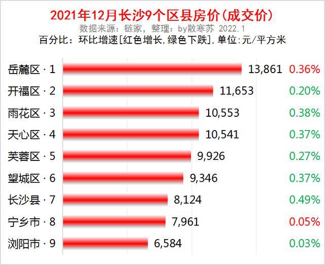 長沙怡海星城最新房價解析，觀點闡述與深度探析