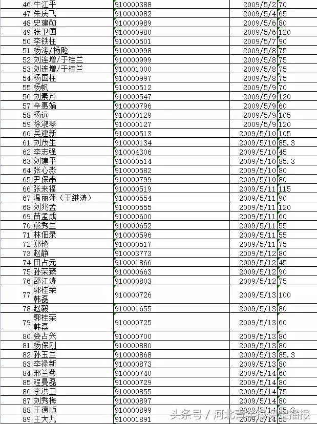 保定府河回遷安置最新進(jìn)展，居民安置動(dòng)態(tài)更新