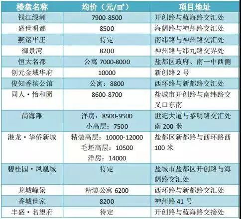 鹽城房價最新動態(tài)，城市變遷中的房價波動與成長之路