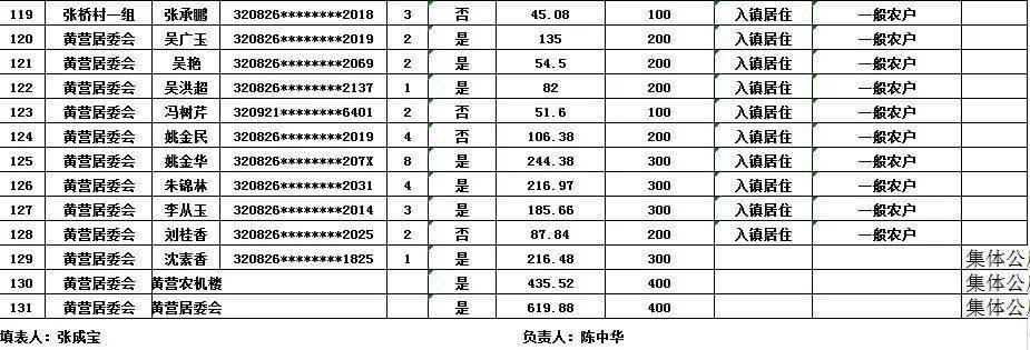 漣水最新工程款房，投資新熱點，品質(zhì)生活的優(yōu)選