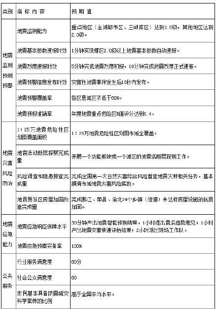 第81頁