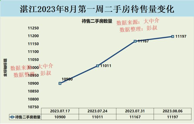 湛江房價走勢深度解析，最新消息與觀點闡述