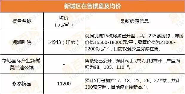 宛陵湖新城房價探索，最新房價與小巷獨特風(fēng)情揭秘